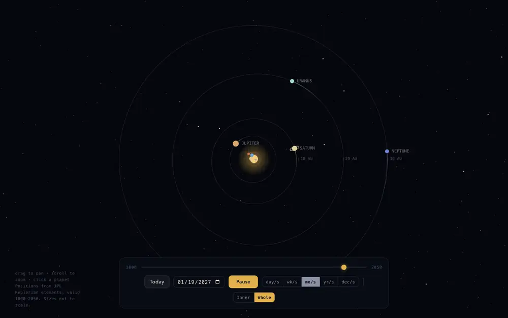 Solar System — a view to mesmerize to
